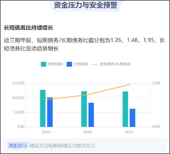 西王系：三大手法掏空上市公司？