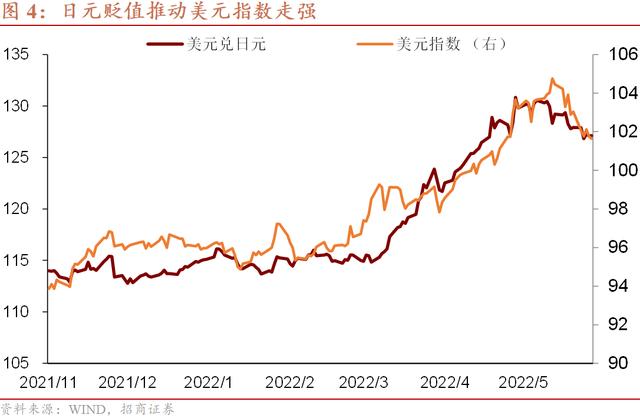 偏方能不能治病——防范日元竞争性贬值的外溢效应