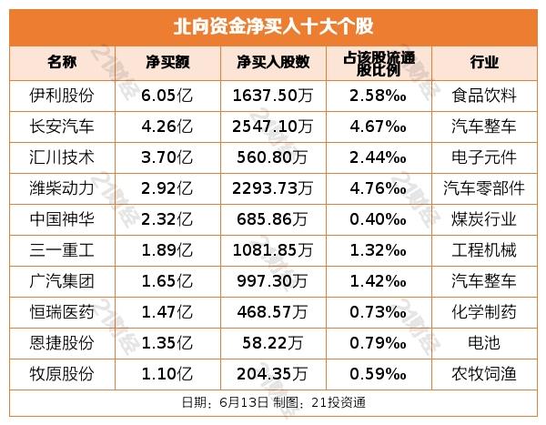 什么情况？外资暂停进场流出逾135亿元，减仓这些蓝筹股（名单）