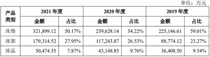 A股申购 | 慕思股份(001323.SZ)开启申购 公司床垫在国内市场销售排名第一