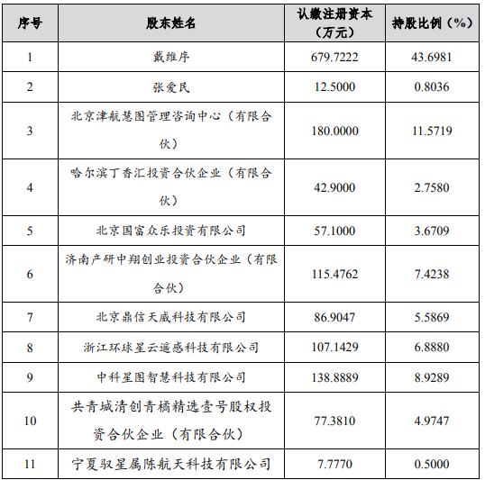 天阳科技全资子公司鼎信天威以300万自有资金认购参股公司航天信德本次增资扩股的29.76万股权