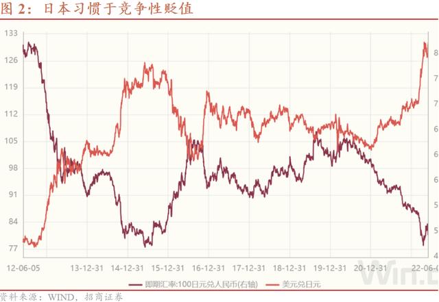 偏方能不能治病——防范日元竞争性贬值的外溢效应