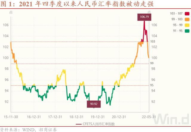 偏方能不能治病——防范日元竞争性贬值的外溢效应