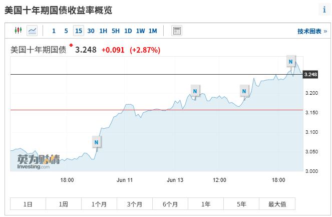 血色暗夜！140万亿市场大震动，全球股债集体崩塌！加密货币沦为"绞肉机"，26万人爆仓！会否冲击中国资产？