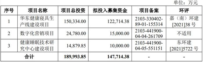 A股申购 | 慕思股份(001323.SZ)开启申购 公司床垫在国内市场销售排名第一