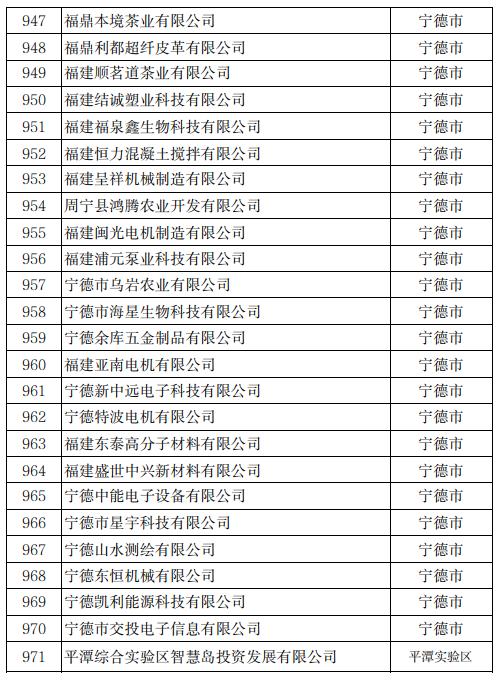 公示！冠达星、力诚、凯嘉、玖龙…入围福建科技小巨人！