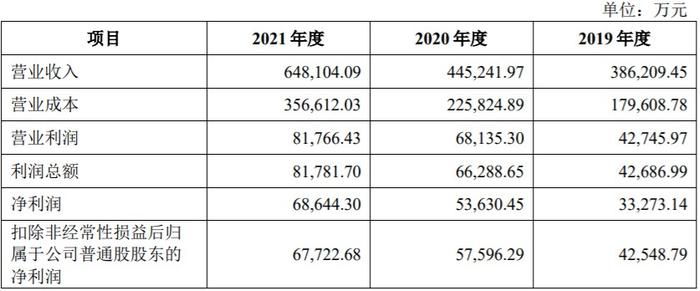 A股申购 | 慕思股份(001323.SZ)开启申购 公司床垫在国内市场销售排名第一