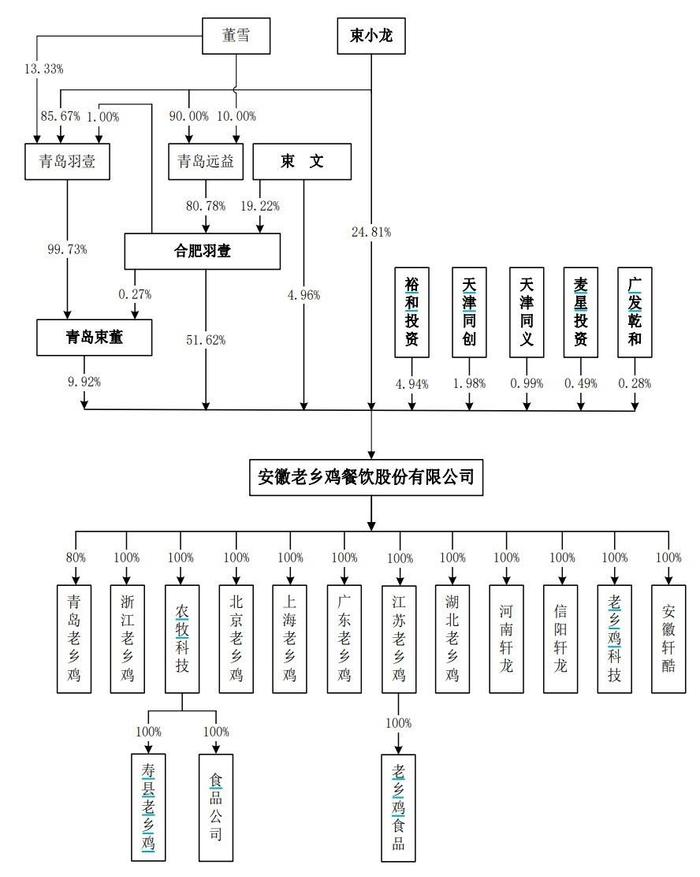 老乡鸡囿于安徽全国化布局待时机 3年21起处罚涉食品安全等问题