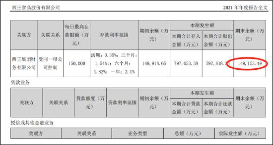 西王系：三大手法掏空上市公司？