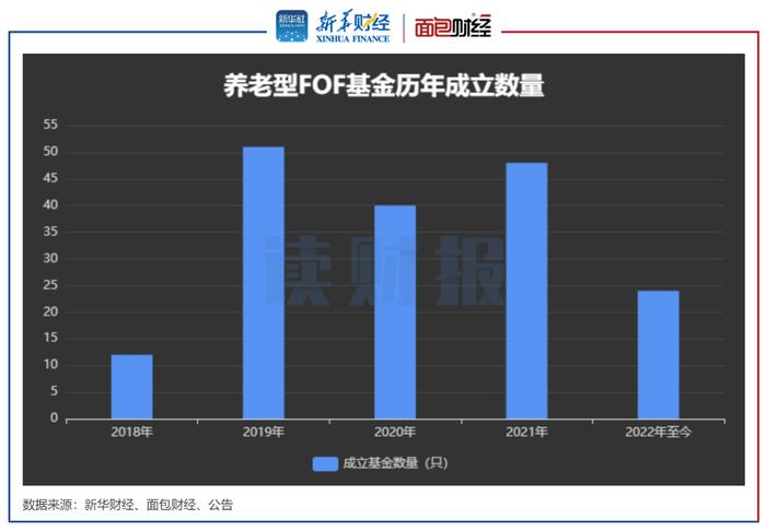 【读财报】养老型FOF基金业绩透视：华夏、中欧产品暂领先 泰康资产、博时基金等产品亏损逾一成