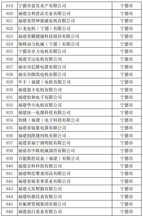 公示！冠达星、力诚、凯嘉、玖龙…入围福建科技小巨人！