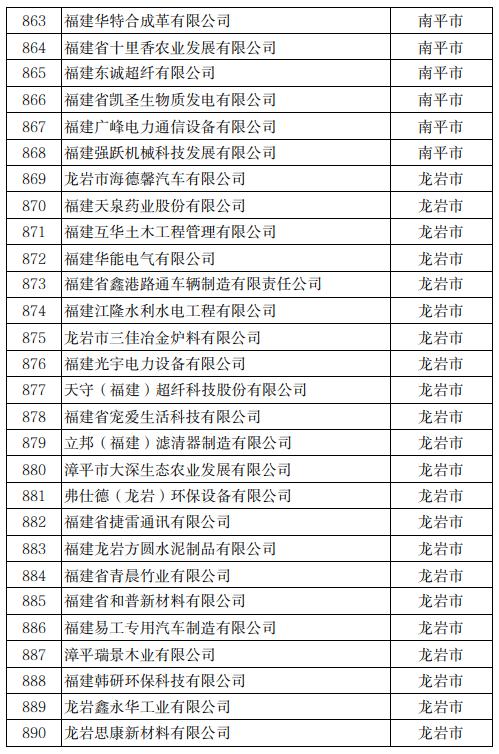 公示！冠达星、力诚、凯嘉、玖龙…入围福建科技小巨人！