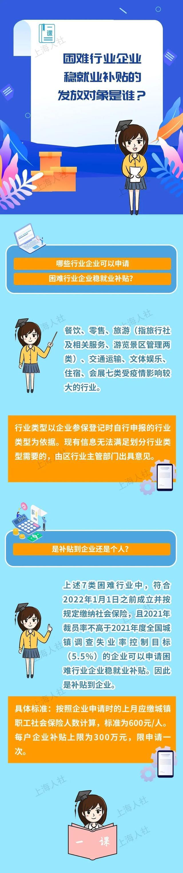 困难行业企业稳就业补贴的发放对象是谁？解答来了