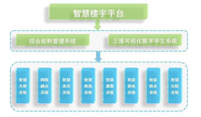 【煤科硬核】中国煤科南京设计院智慧楼宇方案成功入选2022年智慧园区解决方案优秀案例