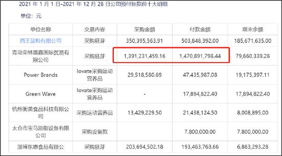 西王系：三大手法掏空上市公司？