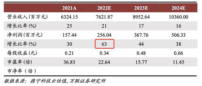 光伏高纯石英砂紧缺！球形石英粉龙头投建相关产线，欲与石英股份“掰手腕”？