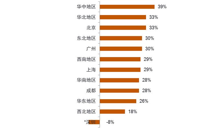 万宝盛华2022Q3雇佣前景调查报告发布：中国(除港澳台)人才短缺创16 年最高