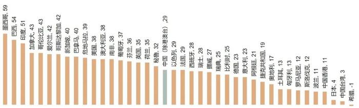 万宝盛华2022Q3雇佣前景调查报告发布：中国(除港澳台)人才短缺创16 年最高