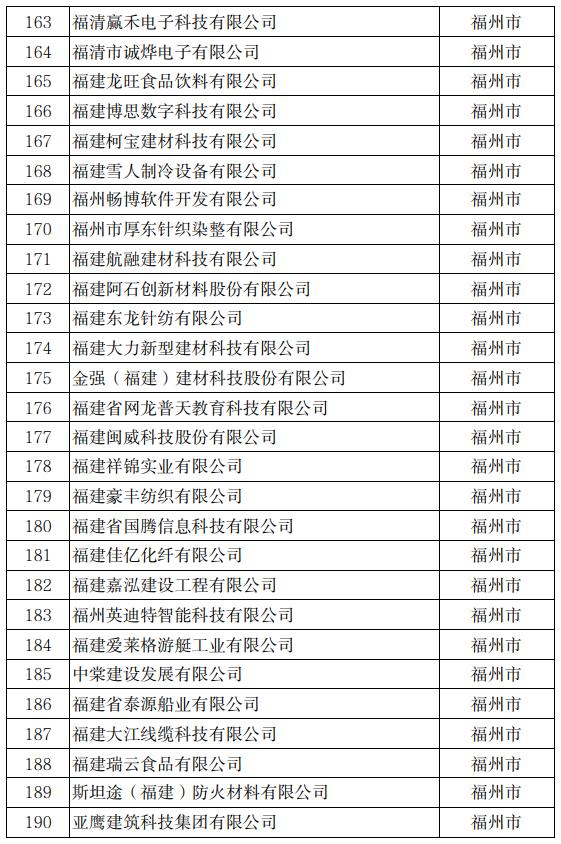 公示！冠达星、力诚、凯嘉、玖龙…入围福建科技小巨人！