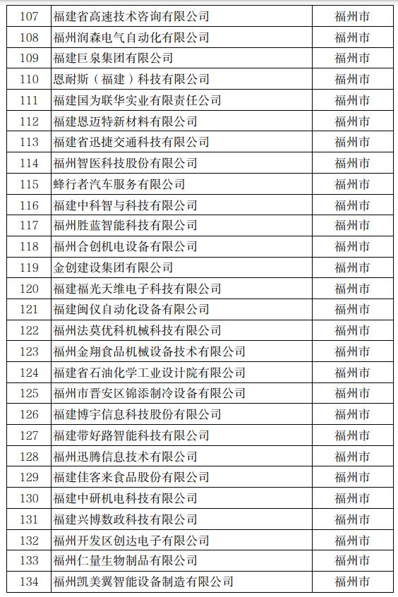 公示！冠达星、力诚、凯嘉、玖龙…入围福建科技小巨人！