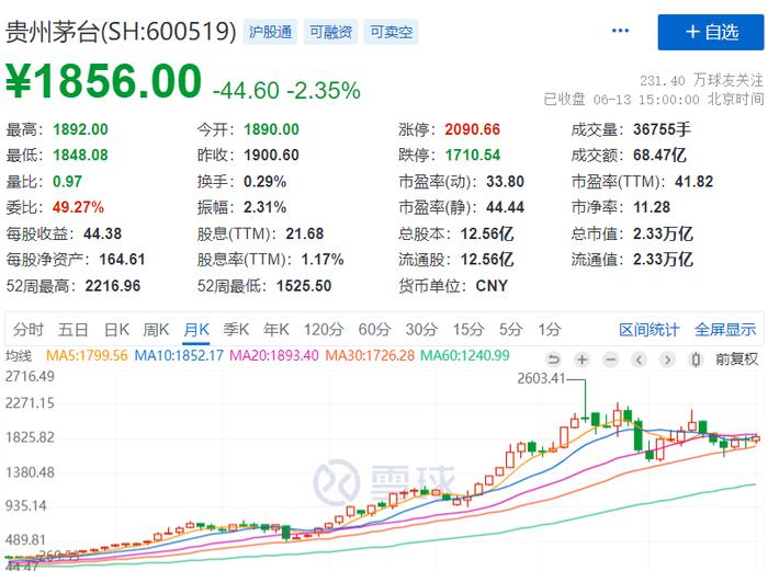 血流不止！美股又"崩了"，一度暴跌近900点！中信看好比亚迪：1.4万亿，还能涨40%！股民慌了：你别过来啊