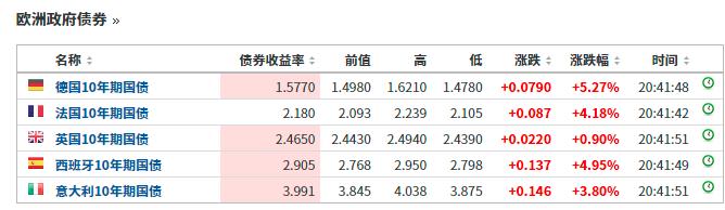 血色暗夜！140万亿市场大震动，全球股债集体崩塌！加密货币沦为"绞肉机"，26万人爆仓！会否冲击中国资产？