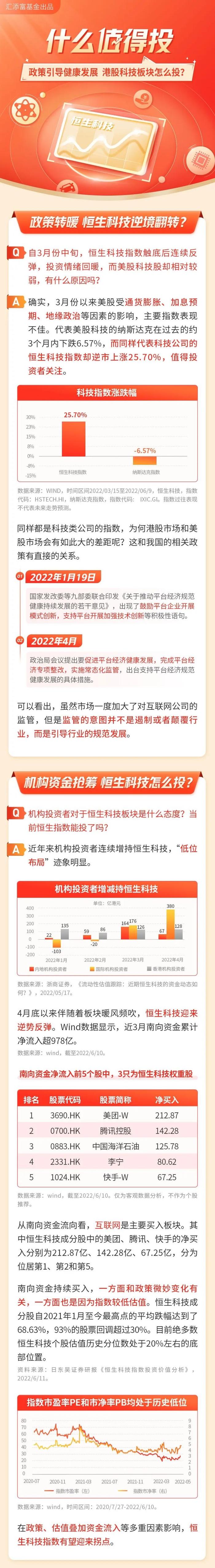 【什么值得投】政策引导健康发展，港股科技板块怎么投？