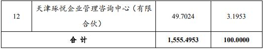 天阳科技全资子公司鼎信天威以300万自有资金认购参股公司航天信德本次增资扩股的29.76万股权