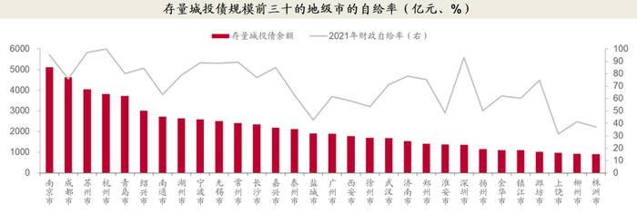 各省市财政自给率如何？