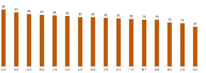 万宝盛华2022Q3雇佣前景调查报告发布：中国(除港澳台)人才短缺创16 年最高