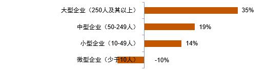 万宝盛华2022Q3雇佣前景调查报告发布：中国(除港澳台)人才短缺创16 年最高