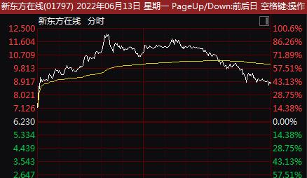 一晚卖几万本书！“撞脸兵马俑”的新东方老师火了，俞敏洪转型成功？股价一度大涨100%