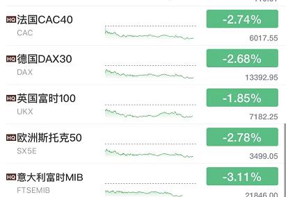 血流不止！美股又"崩了"，一度暴跌近900点！中信看好比亚迪：1.4万亿，还能涨40%！股民慌了：你别过来啊