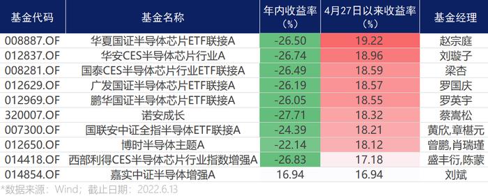 半导体板块大跌4% 估值已至低位 市场还在担心什么？