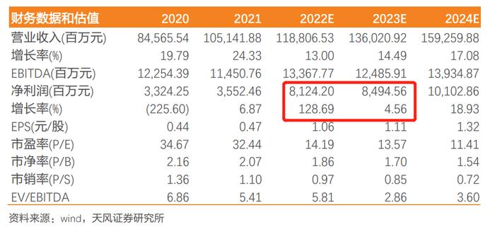 越卖越涨？1500亿整车龙头长安汽车遭实控人减持，股价一个多月翻倍，北向资金大举做T