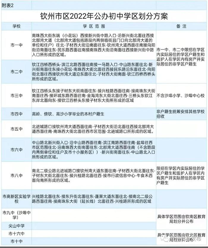 2022年钦州市区初中招生学区分布图