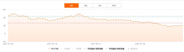 半导体板块大跌4% 估值已至低位 市场还在担心什么？