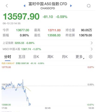 血流不止！美股又"崩了"，一度暴跌近900点！中信看好比亚迪：1.4万亿，还能涨40%！股民慌了：你别过来啊