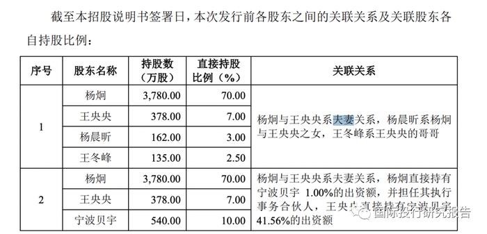 贝隆精密IPO：智能手机崩盘吓坏交易所赶快问询可持续经营能力从重大依懒舜宇光学到重大依懒安费诺：见证苹果大败小米OV