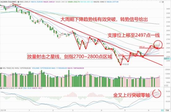 巨丰投资首席投资顾问：金融三剑客飙升 是核心赛道股行情终结信号吗？