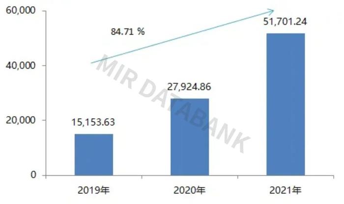 年亏7亿，树根互联是一招“妙手”还是“俗手”？