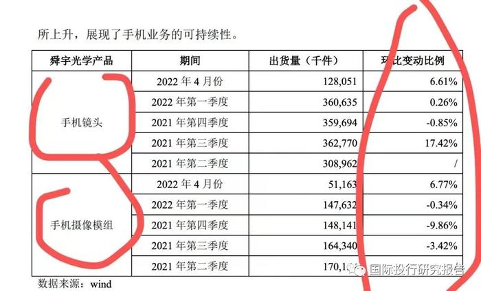 贝隆精密IPO：智能手机崩盘吓坏交易所赶快问询可持续经营能力从重大依懒舜宇光学到重大依懒安费诺：见证苹果大败小米OV