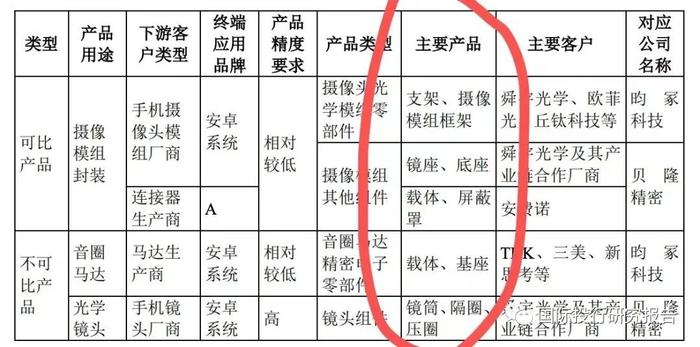 贝隆精密IPO：智能手机崩盘吓坏交易所赶快问询可持续经营能力从重大依懒舜宇光学到重大依懒安费诺：见证苹果大败小米OV