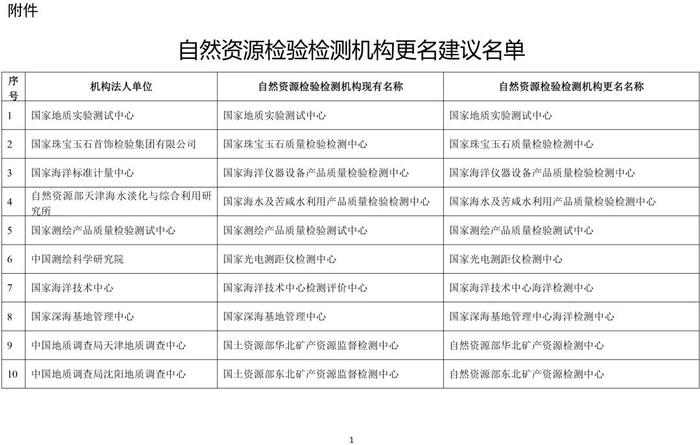 自然资源部办公厅关于自然资源检验检测机构更名的通知