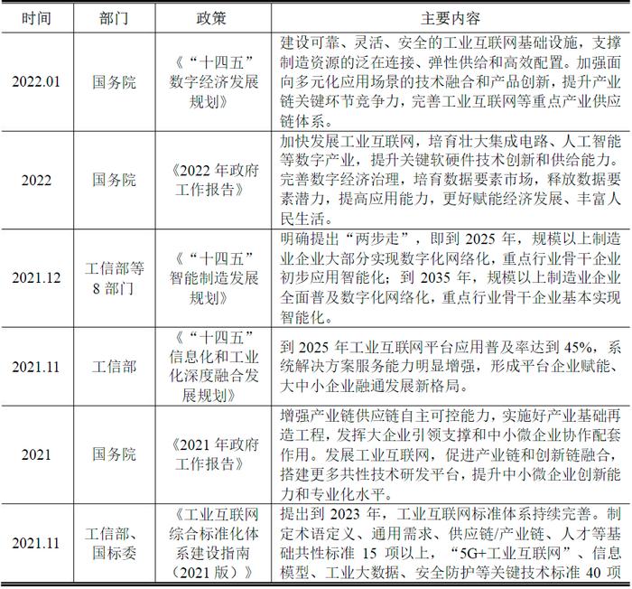 年亏7亿，树根互联是一招“妙手”还是“俗手”？