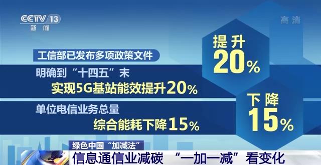 绿色中国“加减法”丨信息通信业减碳 “一加一减”看变化