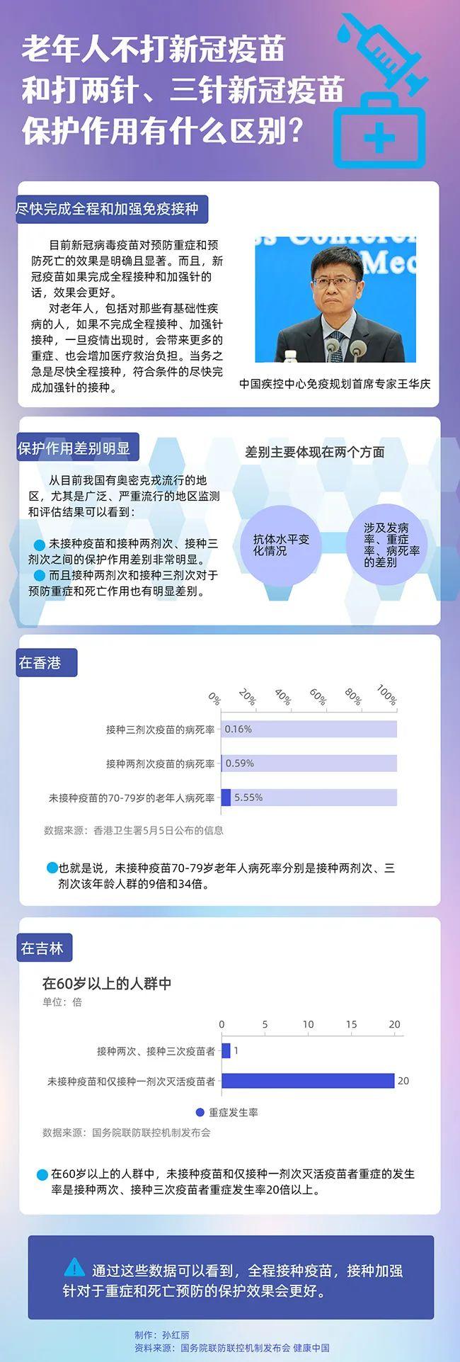 防疫丨老年健康需保障，新冠疫苗安排上！这些数据告诉你，老年人为什么要尽快接种新冠疫苗