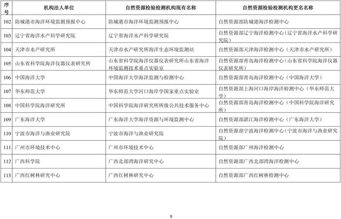 自然资源部办公厅关于自然资源检验检测机构更名的通知