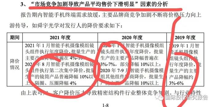 贝隆精密IPO：智能手机崩盘吓坏交易所赶快问询可持续经营能力从重大依懒舜宇光学到重大依懒安费诺：见证苹果大败小米OV