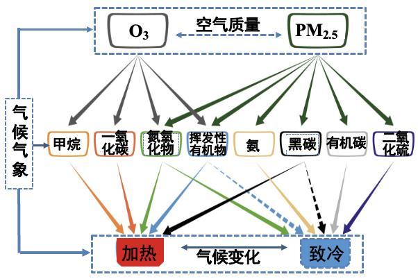 独家！能源基金会钱文涛、梁斯炜：“十四五”减污降碳战略下，臭氧污染防治的新形势与新对策